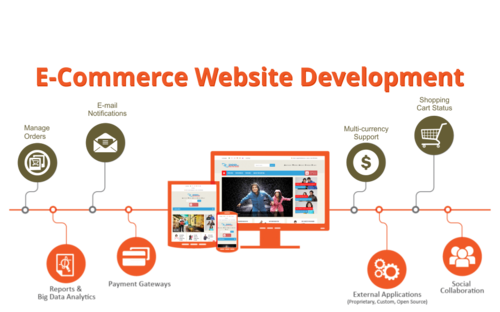 Ecomerce Website Development