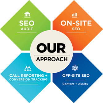 Best SEO monthly Package seo Service price in Nepal